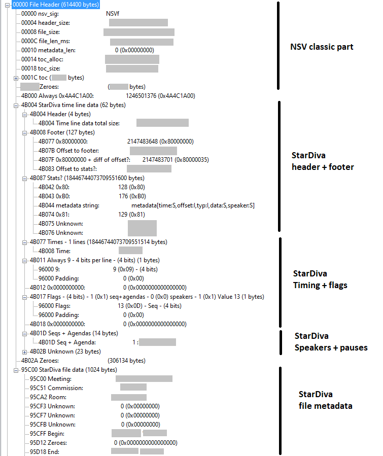 StarDiva Metadata