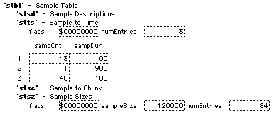 STTS Fluctuation as shown in Dumpster